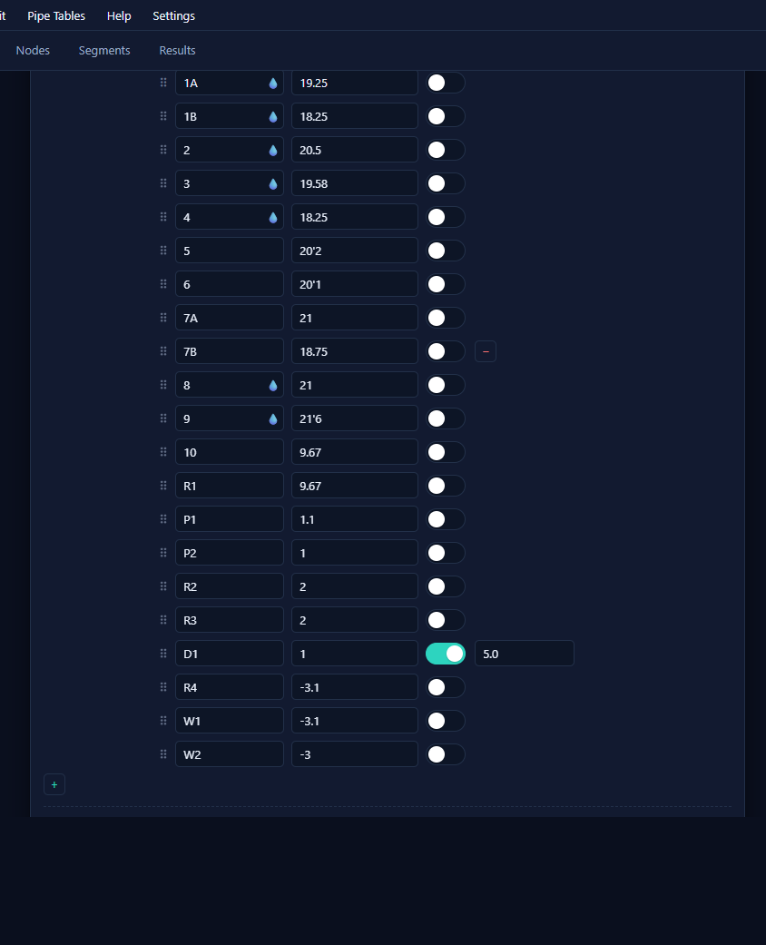 The nodes table.