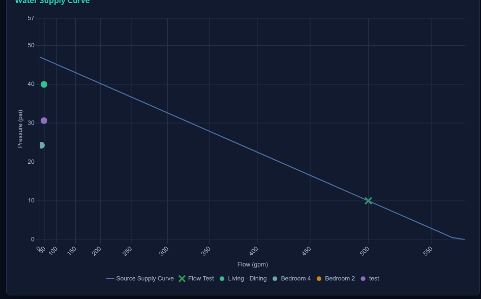 The water-supply curve.
